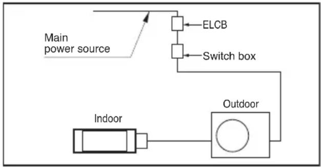 LG AVUQ18GJLA0 - Electrical Wiring - 1