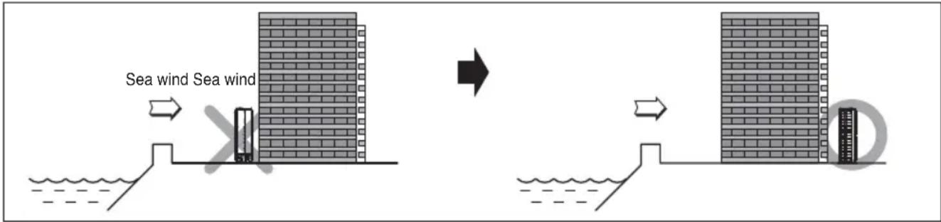 LG AVUQ18GJLA0 - Selecting the location(Outdoor Unit) - 1
