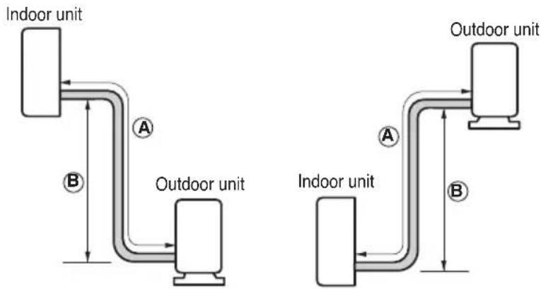 LG AVUQ18GJLA0 - Ceiling Concealed Duct - 1