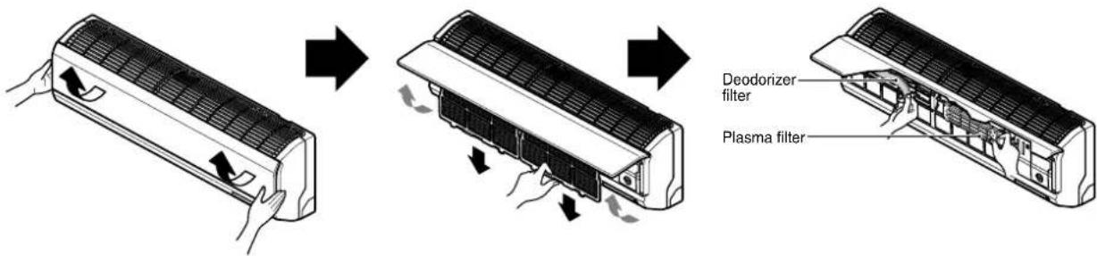 LG GSNH1865SM0 - Standard Split Type: Two different methods to open the front panel based on types of air conditioner as below; - 1