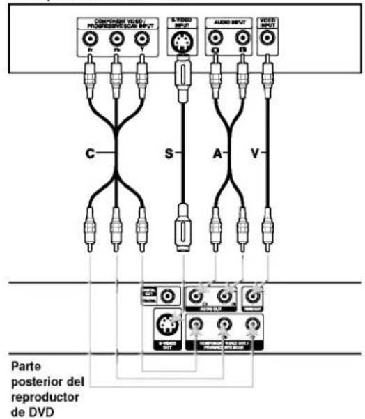 COMPONENT VIDEO / PROGRESSIVE SCAN INPUT S-YRNGO INPUT AUDIO INPUT VODS INPUT C S A V Parte posterior del reproductor de DVD