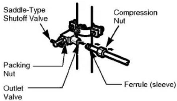 LG GR-F258JVK - CONNECT THE TUBING TO THE VALVE - 1