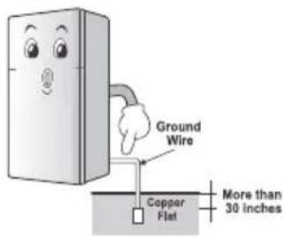 LG GLB-592W - When using the refrigerator - 4