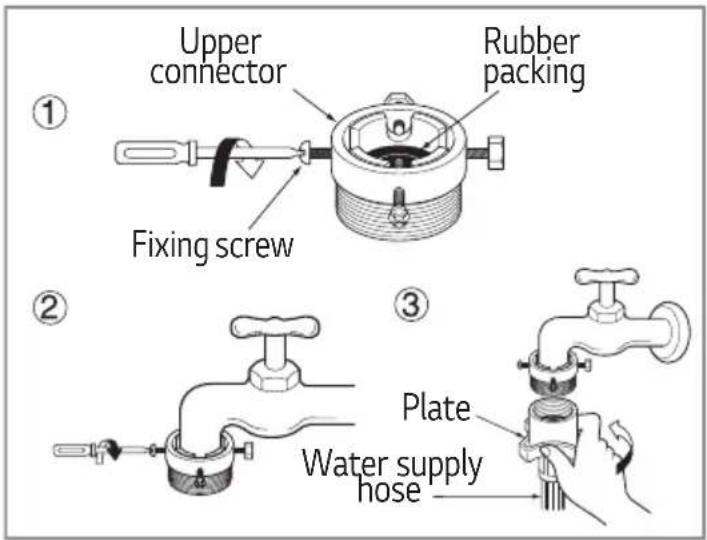 LG W96H44BTT - Type - B : Connecting Screw-type hose to tap without thread - 1