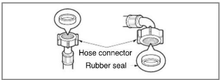 LG WD55H276RCS - ▶ Step1 : Check rubber seal inlet hose - 1