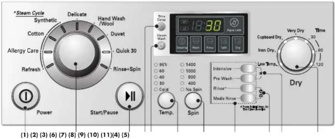 LG WD-14577RD - ow to use washer - 1