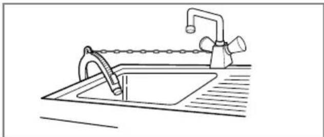 LG WD-14577RD - ■ Installation of drain hose - 2