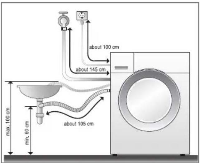 LG WD-14577RD - ■ Installation of drain hose - 1