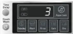 LG WD-14577RD - ■ How to use Refresh cycle - 2