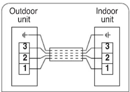 LG AVUQ24GJLA0 - Connecting Cables between Indoor Unit and Outdoor Unit - 1
