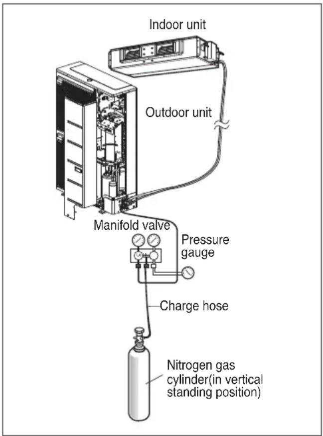 LG AVUQ24GJLA0 - CAUTION: To avoid nitrogen entering the refrigerant system in a liquid - 1