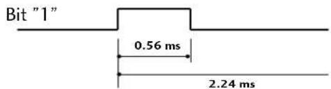 LG 47LG30RA - Bit description - 2