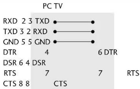 LG 47LG30RA - RS-232C Configurations - 2