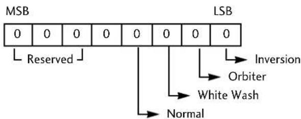 LG 47LG30RA - ISM Method (Command: j p) - 1