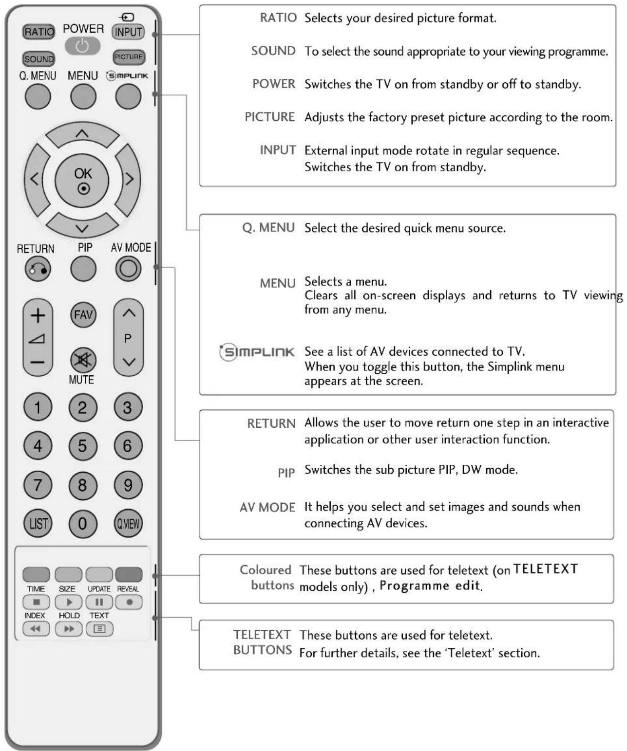 LG 47LG30RA - REMOTE CONTROL KEY FUNCTIONS (Only Plasma TV models) - 1
