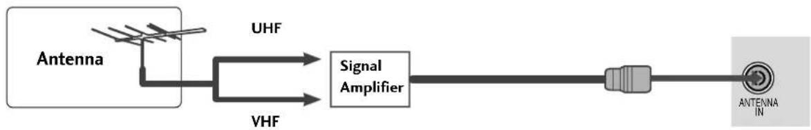 LG 47LG30RA - ANTENNA CONNECTION - 2