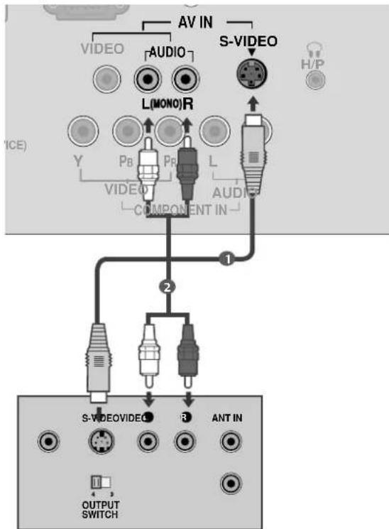 LG 47LG30RA - Connecting with a S-Video cable - 2