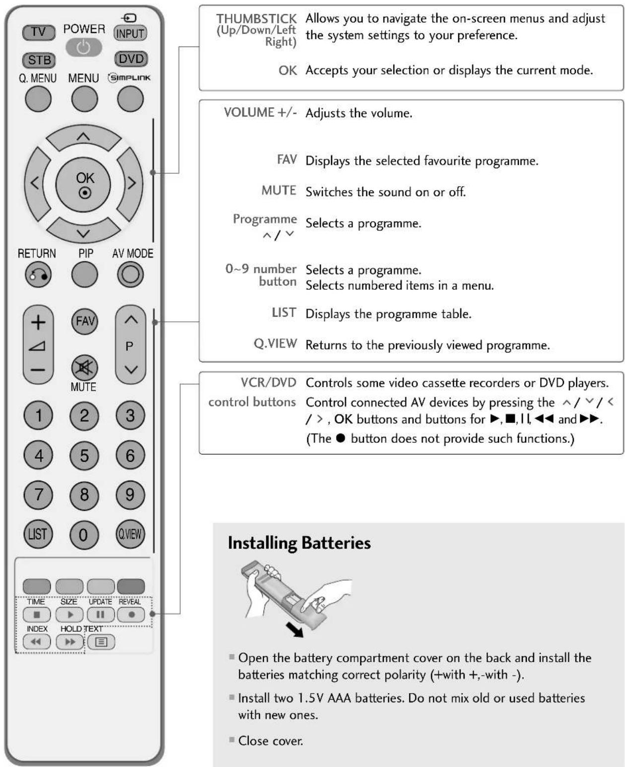 LG 47LG30RA - REMOTE CONTROL KEY FUNCTIONS (Except Plasma TV models, 22LG3\*\*\*) - 2