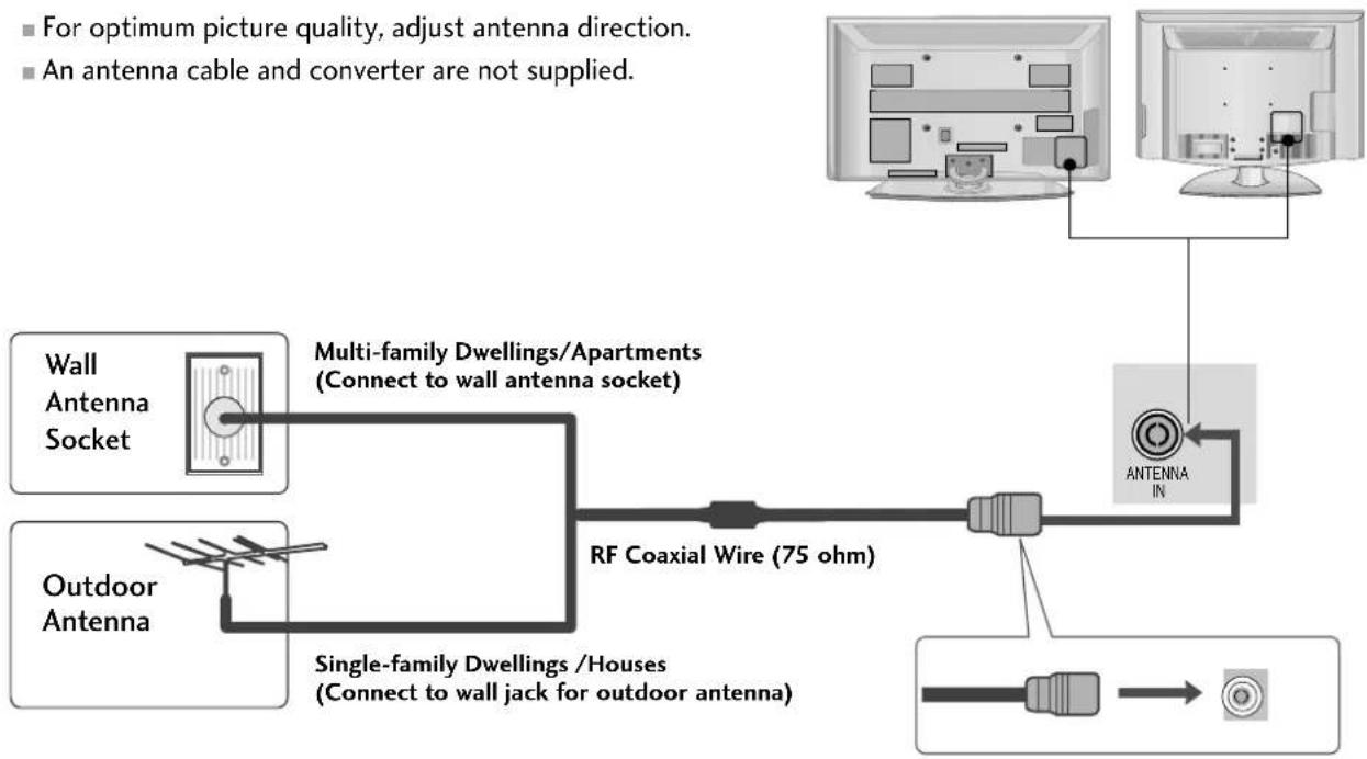 LG 47LG30RA - ANTENNA CONNECTION - 1