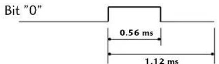 LG 47LG30RA - Bit description - 1