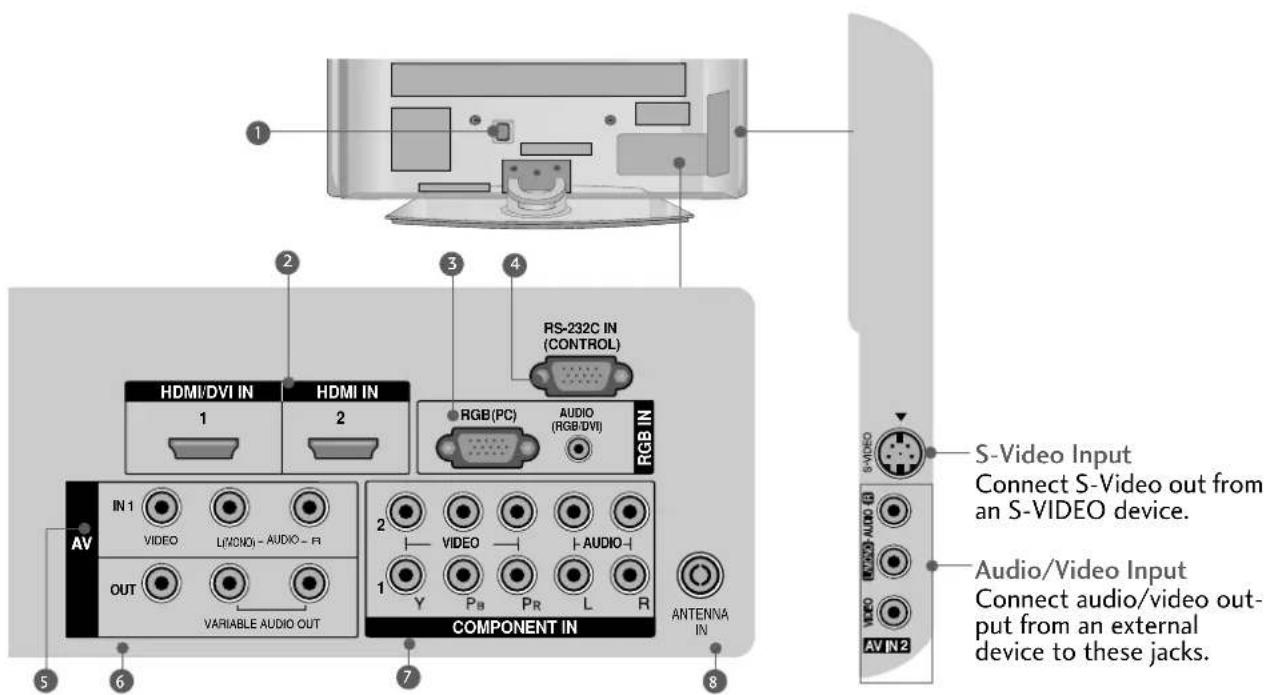 LG 47LG30RA - PLASMA TV Models - 1