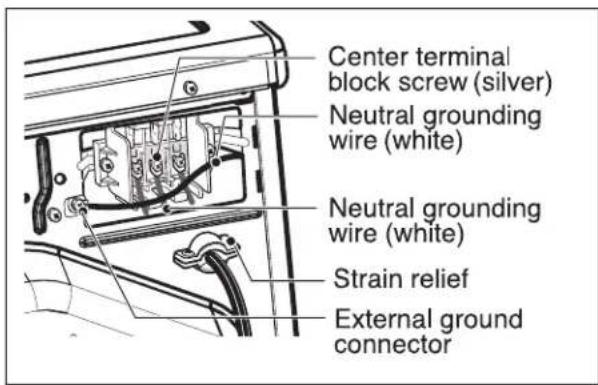 Center terminal block screw (silver) Neutral grounding wire (white) Neutral grounding wire (white) Strain relief External ground connector