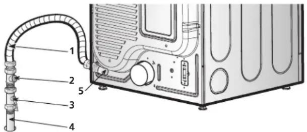 Technical diagram of a washing machine with labeled parts including tubing and valve components