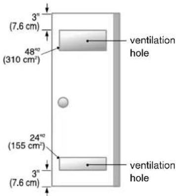 3" (7.6 cm) 48" (310 cm²) 24" (155 cm²) 3" (7.6 cm) ventilation hole ventilation hole
