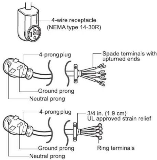 4-wire receptacle (NEMA type 14-30R) 4-prong plug Ground prong Neutral prong Spade terminals with upturned ends 4-prong plug Ground prong Neutral prong 3/4 in. (1.9 cm) UL approved strain relief Ring terminals