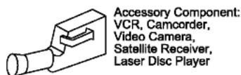 LG LH-CX643S - Accessory Audio/Video (A/V) Connections to DVD/VCR Combi receiver - 1