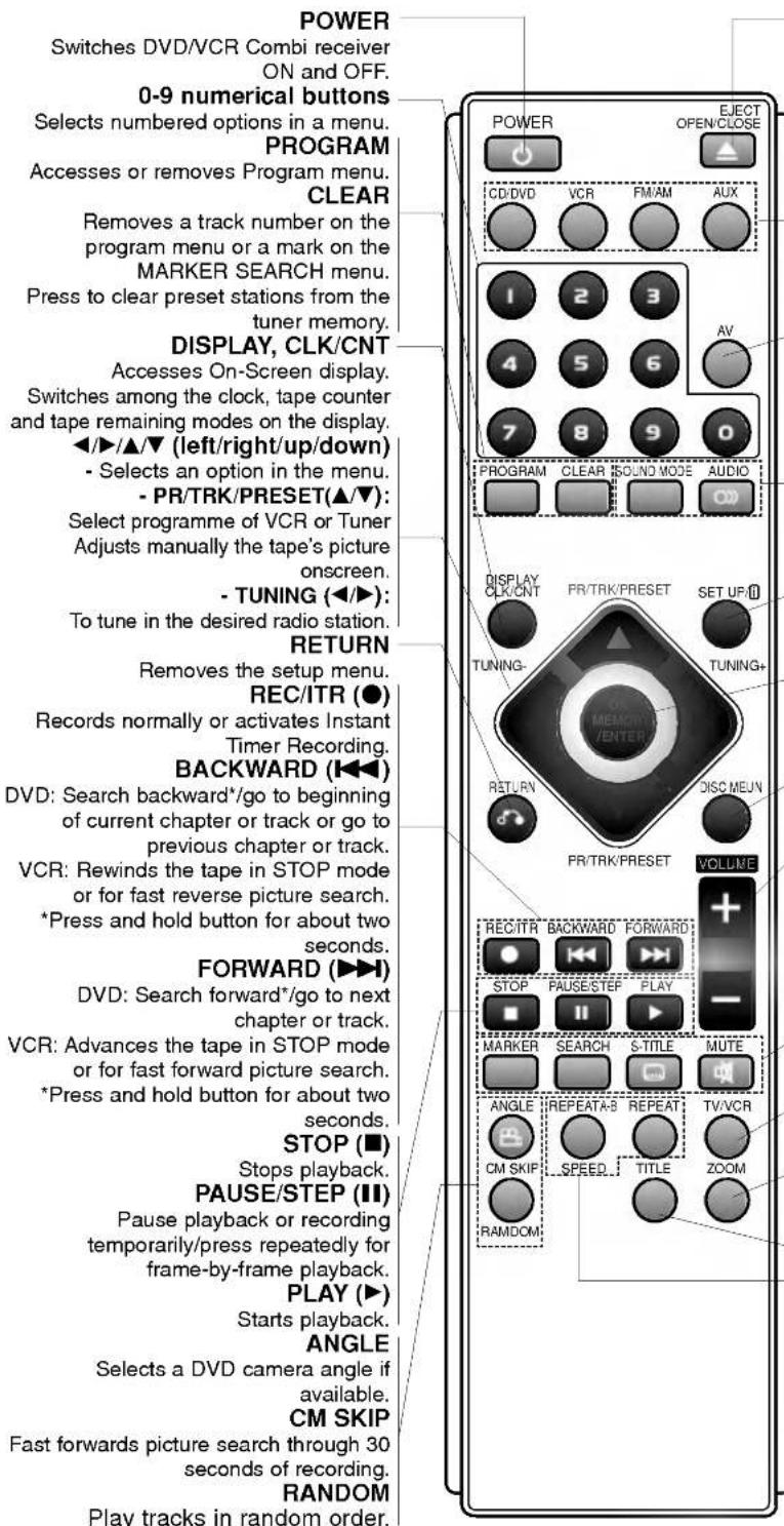 LG LH-CX643S - Remote Control - 1