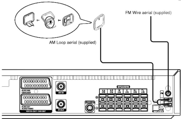 LG LH-CX643S - Radio Aerial Connections - 1
