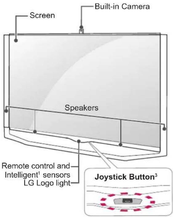 LG 49UB859Y - Parts and buttons - 5