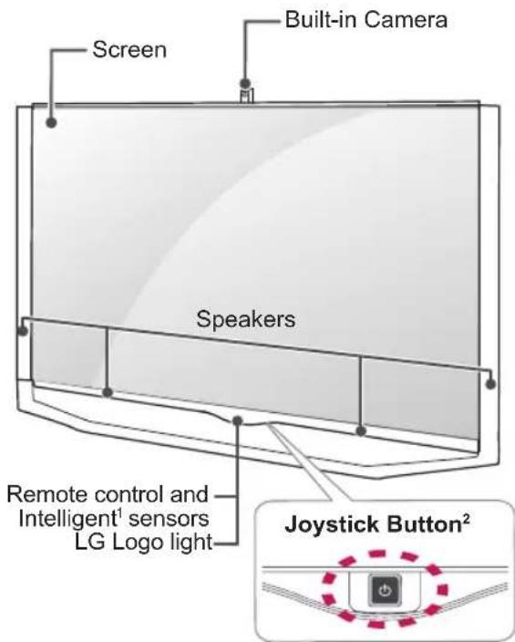 LG 49UB859Y - Parts and buttons - 4