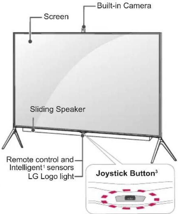 LG 49UB859Y - Parts and buttons - 8