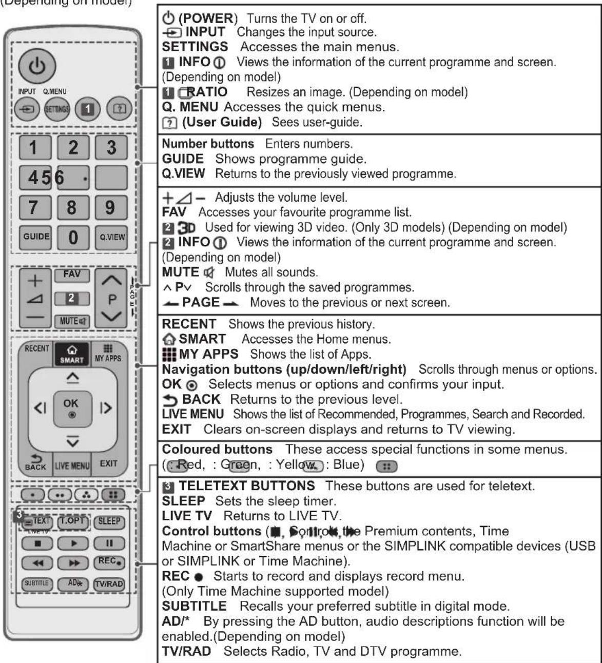 LG 49UB859Y - CAUTION - 1