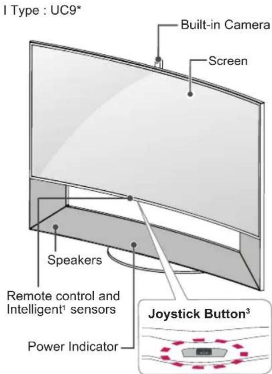 LG 49UB859Y - Parts and buttons - 9
