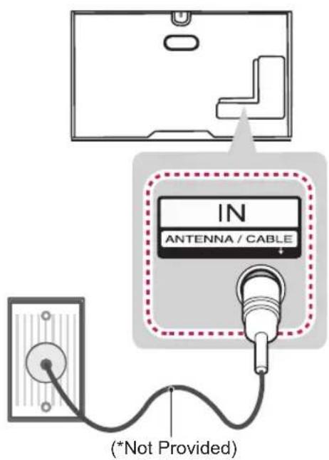 LG 49UB859Y - Antenna connection - 1