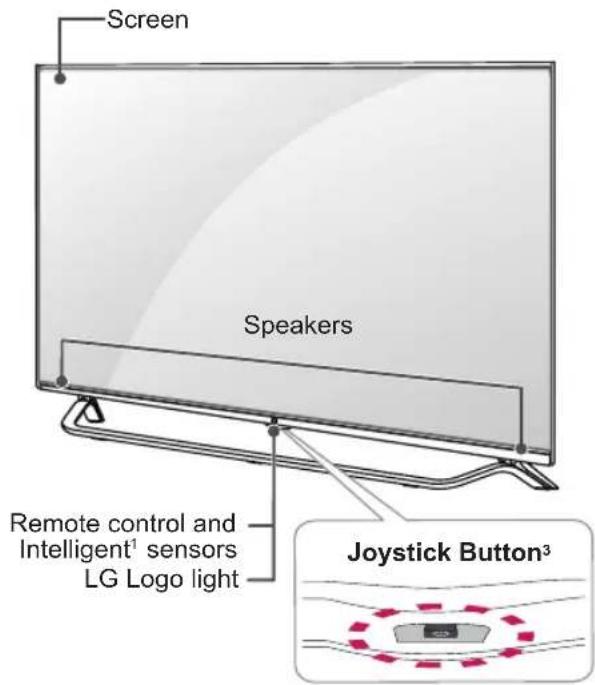 LG 49UB859Y - Parts and buttons - 3