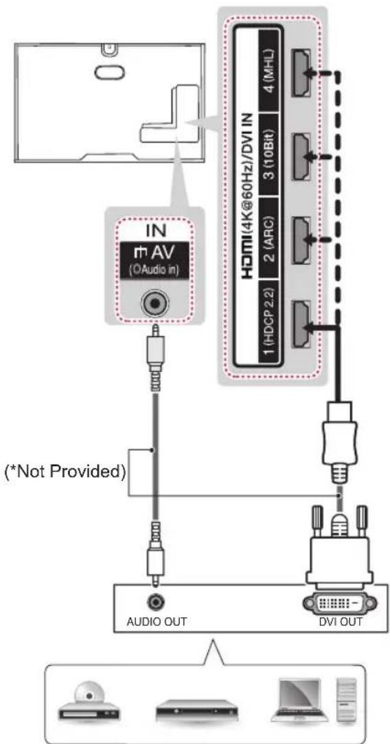 LG 49UB859Y - DVI to HDMI connection - 1