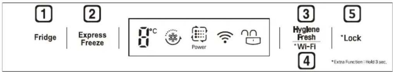 LG GRM-792DHLL - Control Panel Units and Functions - 1
