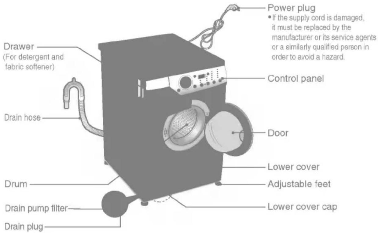 LG WD-1480FHD - GROUNDING INSTRUCTIONS - 1