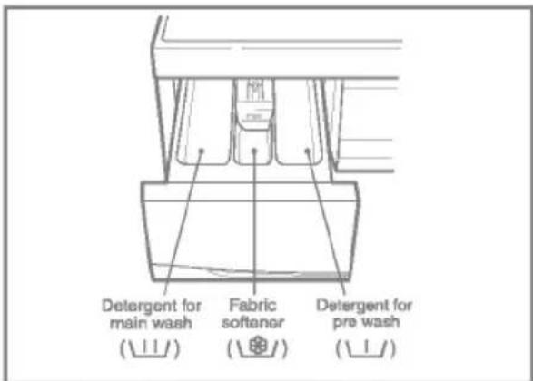 LG WD-1480FHD - The Dispenser Drawer - 1