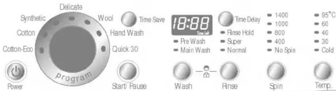 LG WD-1480FHD - n Recommended courses according to the laundry type - 1