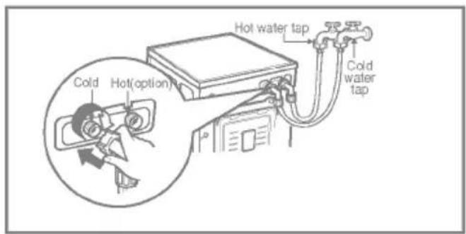 LG WD-1480FHD - n Connecting water supply hose - 2
