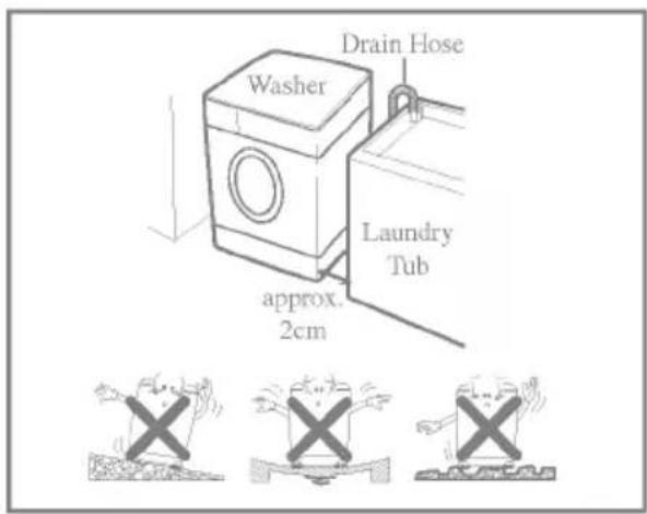 LG WD-1480FHD - n Installation place requirement - 1