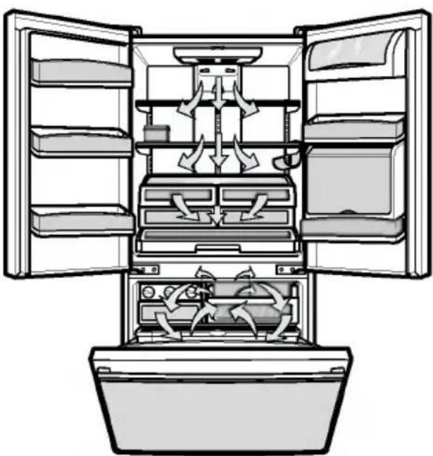 LG GR-C258UGL - MULTI-FLOW - 1
