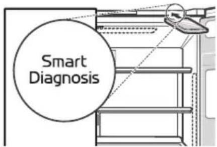 LG GCX-287TNSI - Using Audible Diagnosis to Diagnose Issues - 1