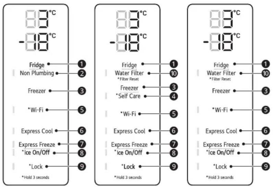 LG GCX-287TNSI - Control Panel and Functions - 2