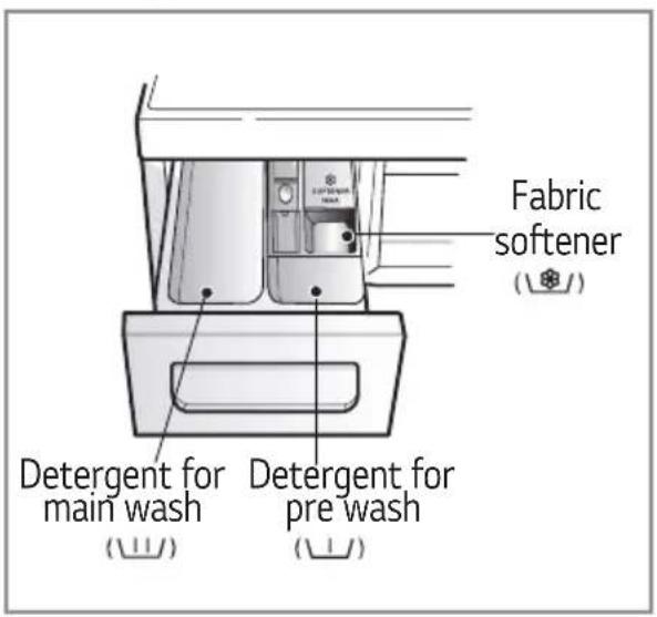 LG W96H43BTT - ▶ The dispenser drawer - 1